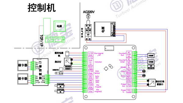 閘機控制器工作原理是什么樣的？