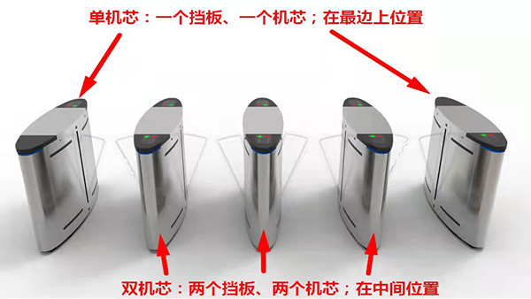 翼閘組成方式是怎樣的？可以自由組合嗎？